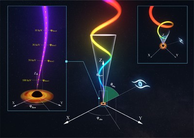 5中科院高能物理所 插图
