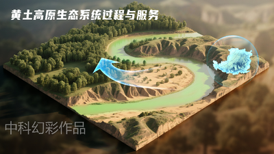 黄土高原生态系统过程与服务